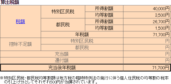 江戸川区の税額シミュレーション