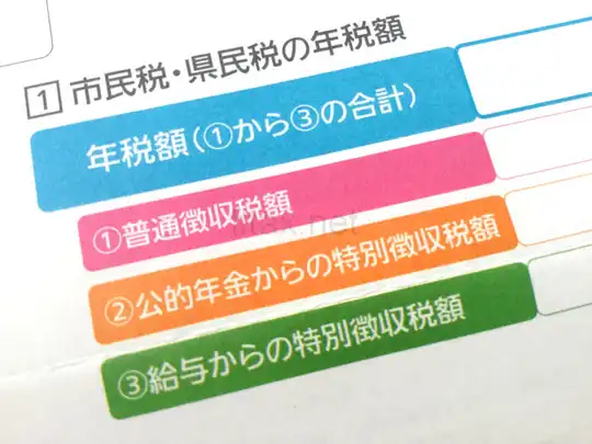 2017年の国民健康保険・住民税・個人事業税の納付書届く！合計で約43万円ナリ・・・