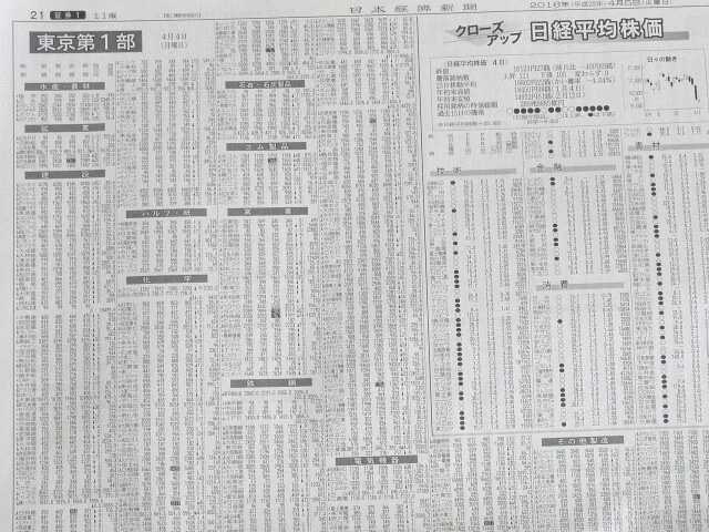日経新聞の株価情報欄